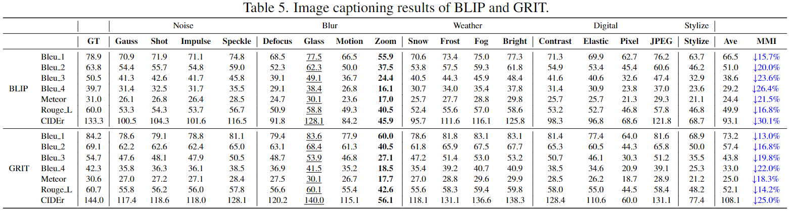 mlatb's Blog • Correlation between rapid/blitz rating and puzzle rating •